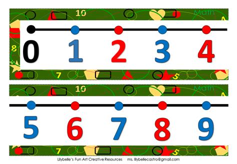 Number Line 1 100 Wall Display Teaching Resources