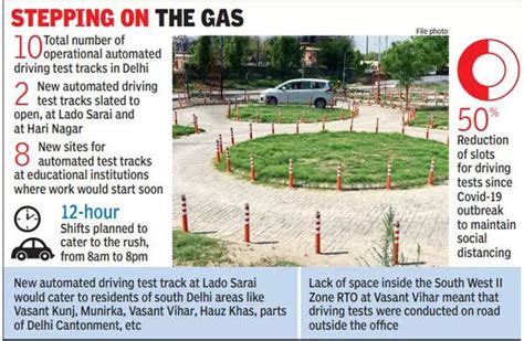 Auto Mode South Delhi To Get Its Second Test Track Soon Delhi News