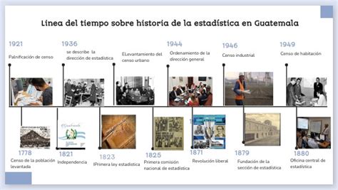 Linea De Tiempo De La Historia De La Estadistica En Guatemala Timeline