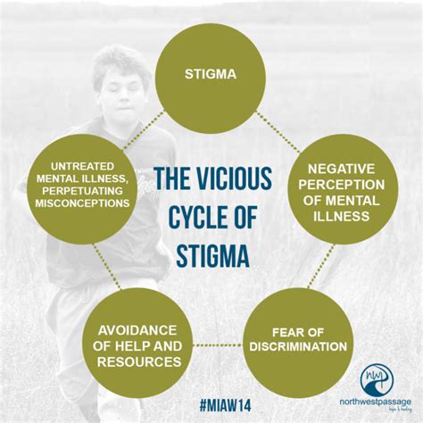 Is The Stigma Surrounding Mental Illness Decreasing Or Increasing