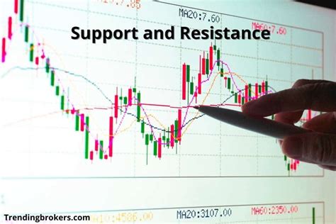 Support And Resistance Best Beginners Guide 2021