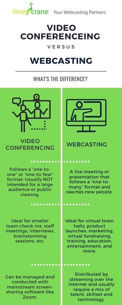 Key Differences Between Webcasting And Video Conferencing