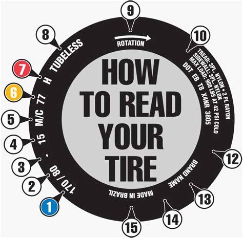 Information on choosing motorcycle tires and comparisons of different sizes and fit. Motorcycle Tire Pressure Chart - Motorcycle You