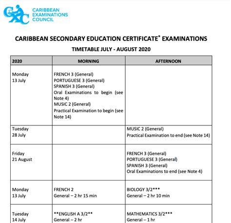 Cxc Releases Examination Dates Guyana Chronicle