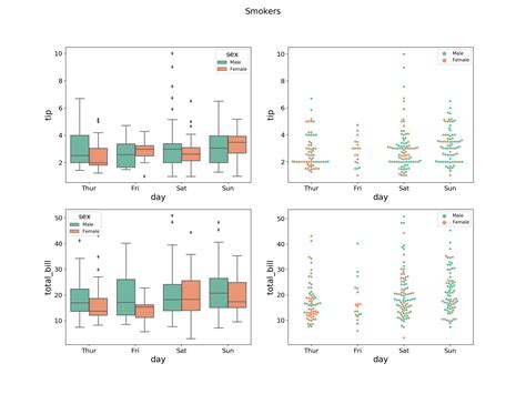 Python Seaborn And Matplotlib Control Legend In Subplots Stack Overflow Hot Sex Picture