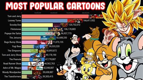22 Of The Most Popular Cartoon Characters 2021 Popular Wow