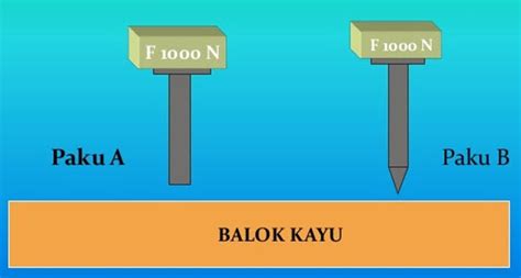 Contoh Soal Tekanan Hidrostatis Dan Jawabannya