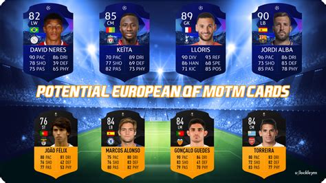 Can you name the fifa 21 | ucl tott cards? Potential UCL/UEL MOTM Cards : FIFA