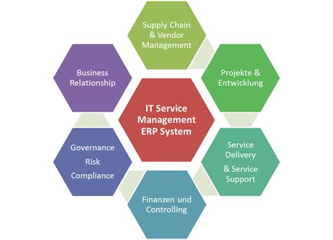 Schlagwort It Service Management Disruptive Agile Service Management