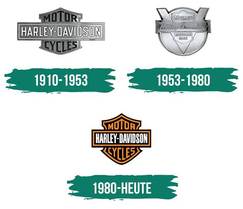 Harley Davidson Logo Automarken Motorradmarken Logos Geschichte Png