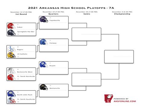 High School Football Brackets 2024 - Edee Abigael