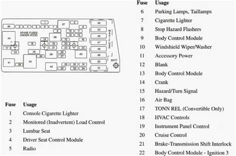 C5 Corvette Fuse Box Diagram Wiring Site Resource