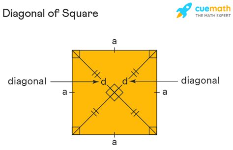 Diagonal Of Square Formula Properties Examples