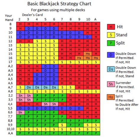 Printable Blackjack Basic Strategy Chart 2023 Calendar Printable
