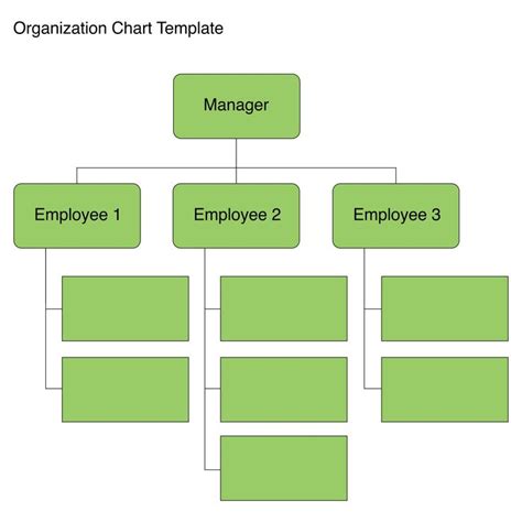 Best Free Printable Organizational Chart Template PDF For Free At