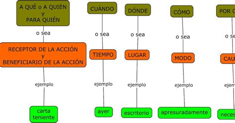 TeorÍa De La Lectura ¿para QuÉ La Morfosintaxis