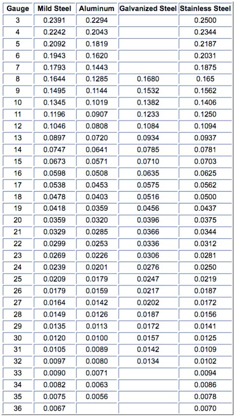 Inch Fraction To Decimal Conversion Chart Pdf Inch To Decimal