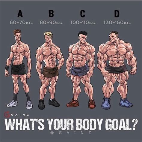 Which Body Type Do You Want Fitness Motivation Muscle Fitness Gym Workouts