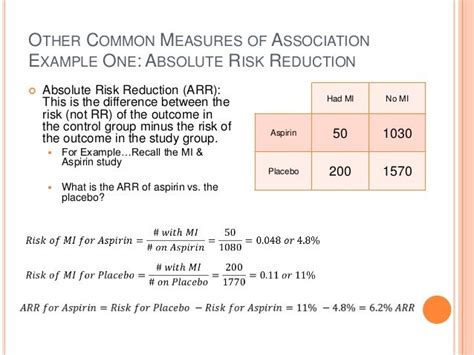Common Measures Of Association In Medical Research Updated 2013