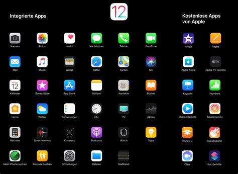 Appcake is a native application allowing you to install ipa files on your ios device. iOS 12 benötigt 12GB: Alle Neuerungen im Wortlaut › iphone ...