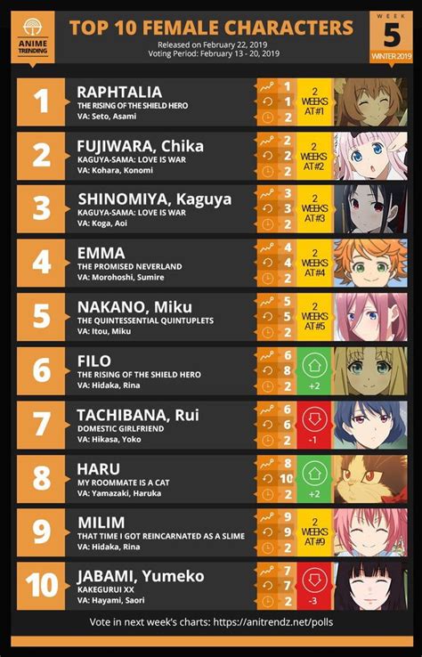 Top 10 Female Characters Winter 2019 2 Anime And Manga Good Anime