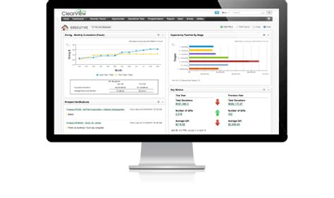 Financial Analytics Software Jaspersoft