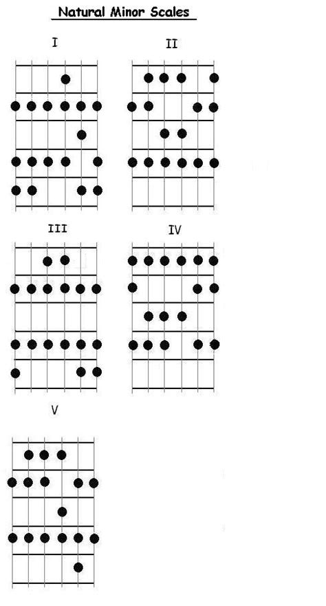 Natural Minor Scale For Guitar