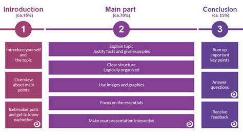 How To Structure A Powerpoint Presentation 2022 2023