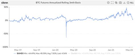 And while that might sound extreme, data shows that bitcoin has. Why Did Btc Just Crash / Goldman Sachs: Here's why ...