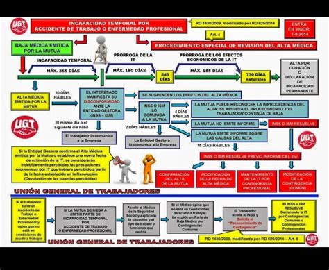 El Macroproceso Del Sistema Penal Acusatorio Artofit