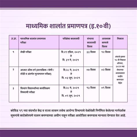 The exam timetable has been released. Maharashtra State Board 10th std Books pdf - MPSC Material