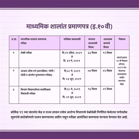 Home » time table » cbse board class 12. Maharashtra State Board 10th std Books pdf - MPSC Material