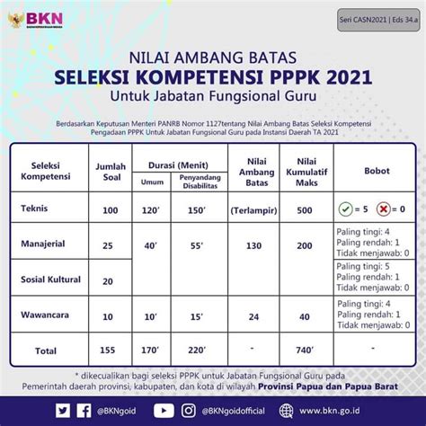 30 Contoh Soal & Pembahasan Ujian Kompetensi Teknis PPPK Guru Mata