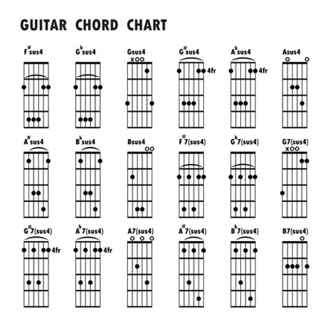 Guitar Chord Chart A7 Sheet And Chords Collection
