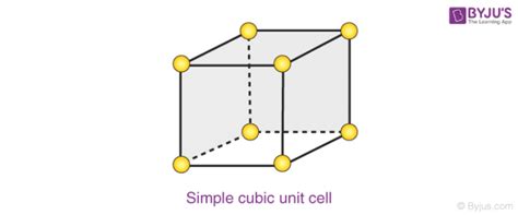 What Is A Unit Cell Definition Types Of Unit Cell Primitive Unit