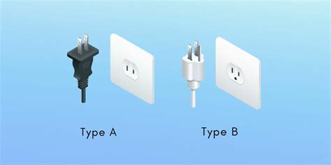 Power Plugs And Outlets In Bahamas Do I Need A Travel Adapter Trip Planning