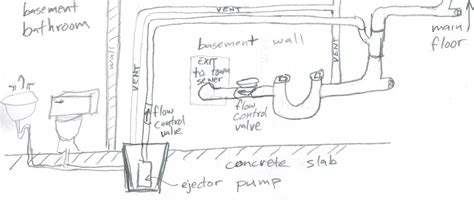 The Ultimate Guide Basement Bathroom Plumbing Diagram