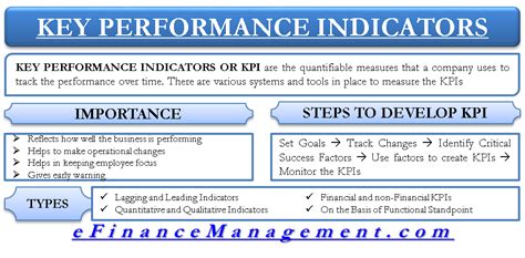 Key Performance Indicators Growing Wealth Goal Tracking Success