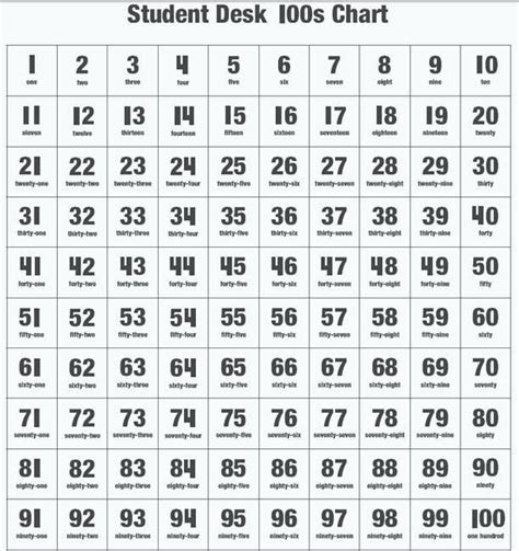 Counting To 100 Worksheets Kindergarten Numbers 1 100 Printable That