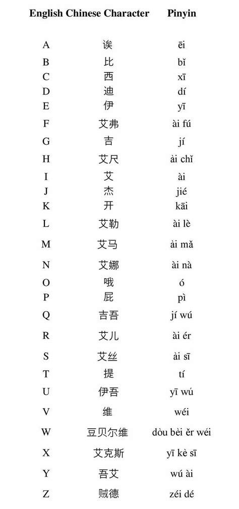 Abecedario Chino Info En Taringa In 2022 Chinese Alphabet Chinese