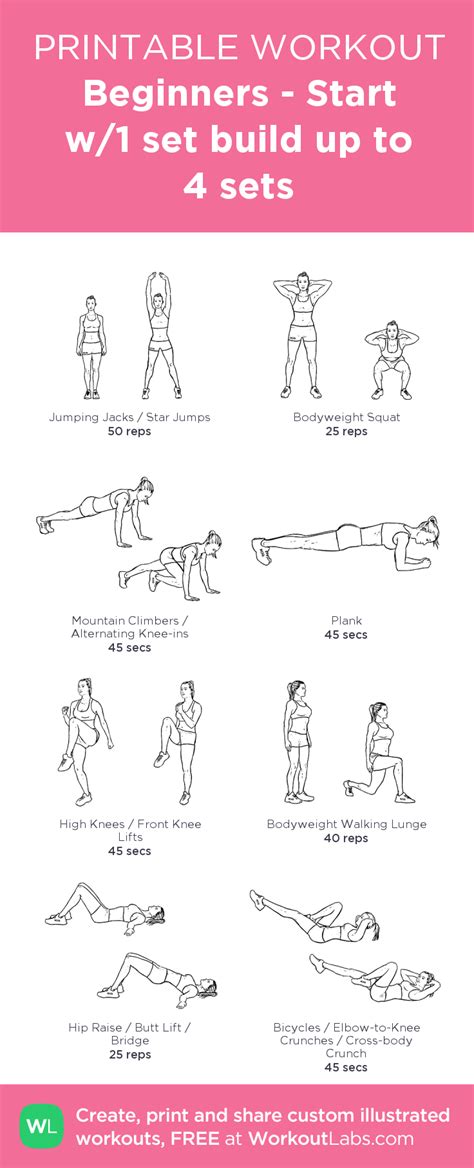 Maybe you don't have a routine, but you need more activity and don't know where to. At Home Beginner Workout Plan Enjoy this Circuit (one ...
