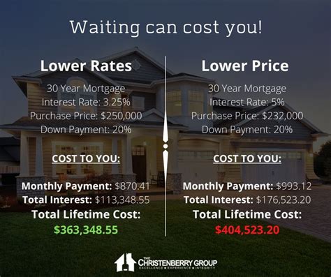 Total Cost Of Mortgage Over 30 Years Easwarmirko