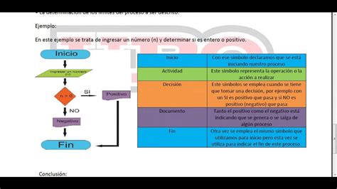 Tema Elaborar Diagramas De Flujo Youtube Free Nude Porn Photos