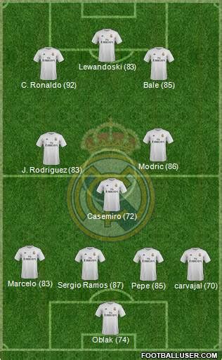 A win in this fixture will see the los blancos go level on points with in team news, captain sergio ramos will not feature in tonight's fixture as he continues to recover from a leg injury. Real Madrid C.F. (Spain) Football Formation