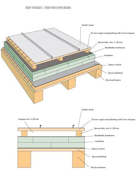 Dwg Technical Drawings Roofs Coverings Facades Sheet Metal Walls