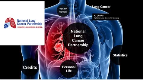 Lung Cancer Project By Aj Chelko