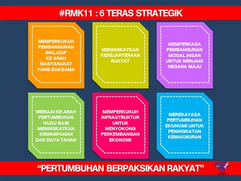 For the defence sector, the development budget, which is the money allocated to buy new things, usually hovers around usd4 billion for the 5 year rancangan malaysia period. BERJASALAH PADA RAKYAT: #RMK11 : 6 STRATEGI TERAS RMK11