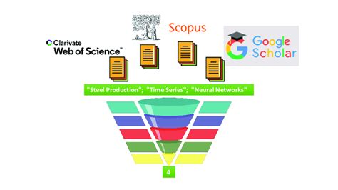 Results Of The Searches In The Scientific Articles Databases