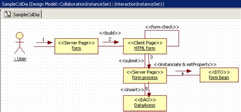 Staruml Communication Diagram Learn Diagram