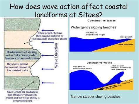 How Does Geology Affect Coastal Landforms